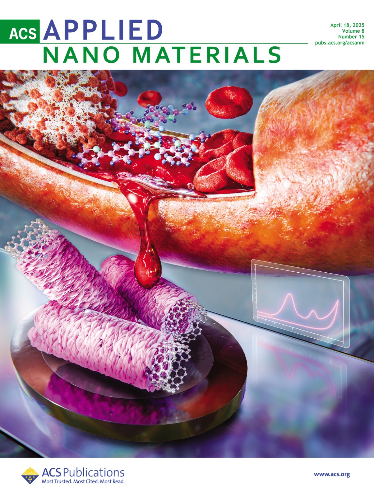 اختصاص طرح روی جلد ژورنال ACS Applied Nano Material  به مقاله گروه پژوهشی دکتر شاهرخیان